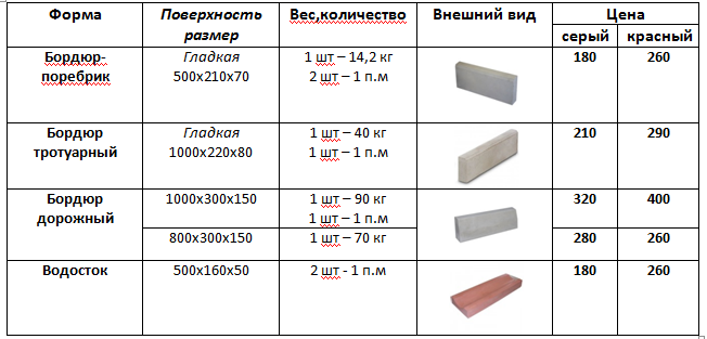 Объем гранита